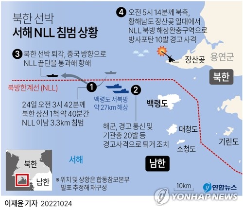 [그래픽] 북한 선박 서해 NLL 침범 상황(종합)