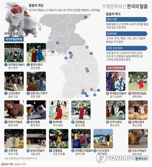[그래픽] 무형문화유산 '한국의 탈춤'