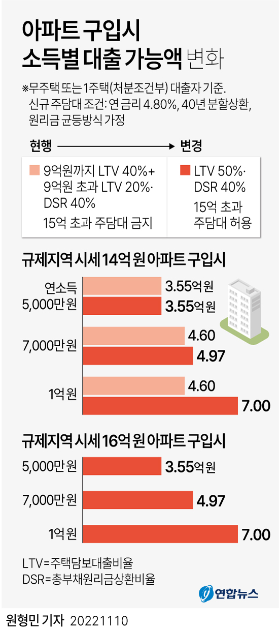 임대아파트 전세대출 같은 상황에서도 가능한가요?