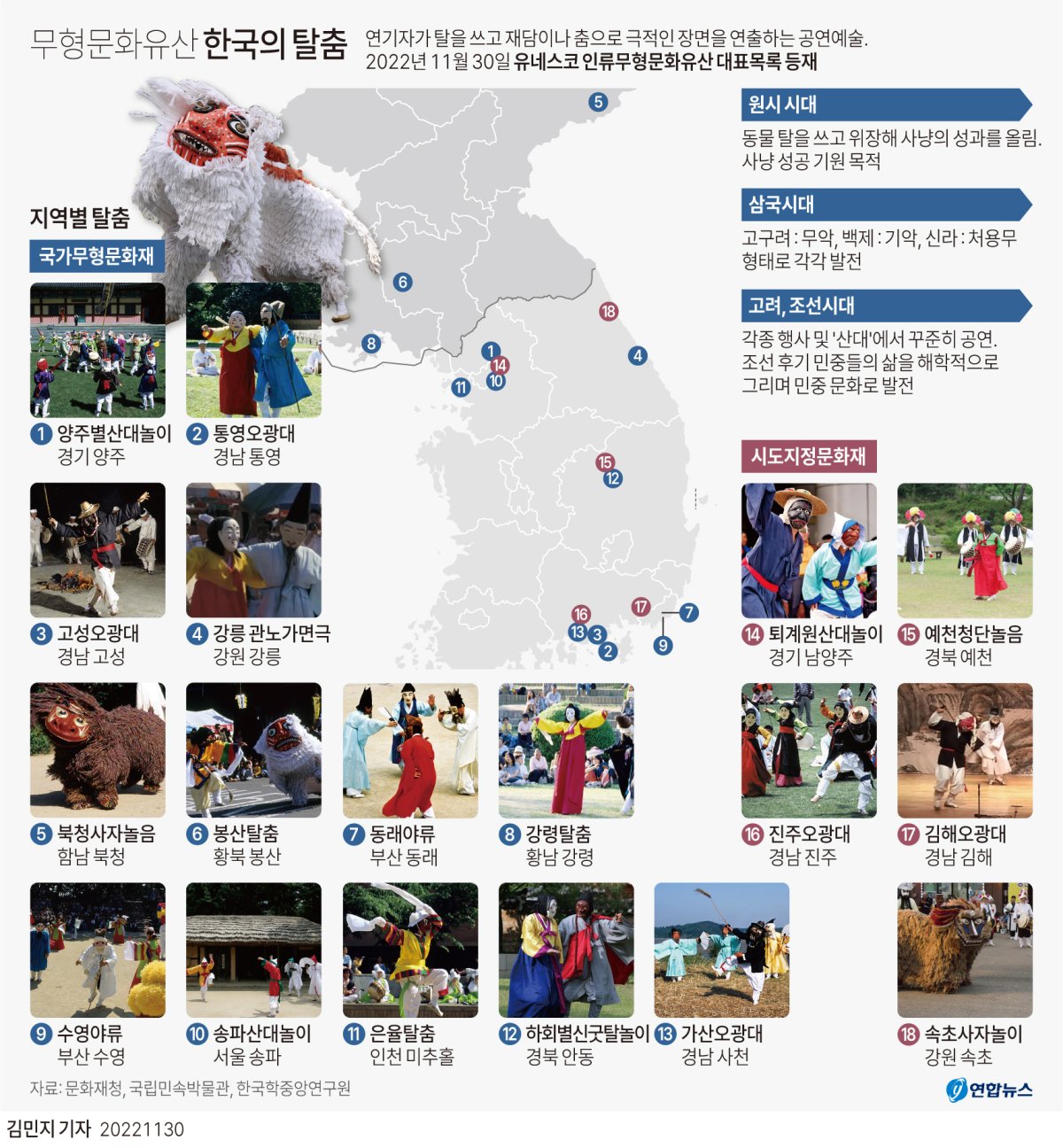 [그래픽] 무형문화유산 한국의 탈춤