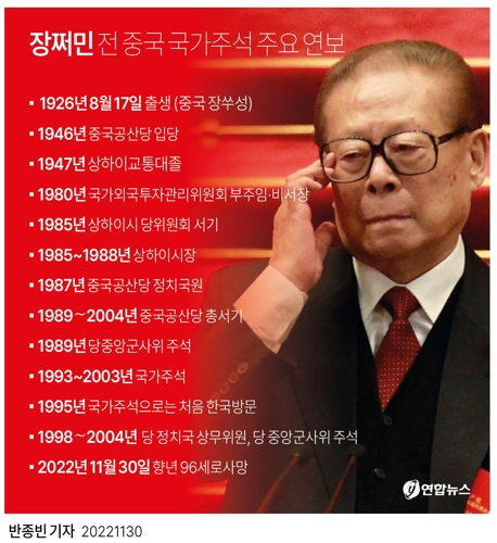  장쩌민 전 중국 국가주석 주요 연보