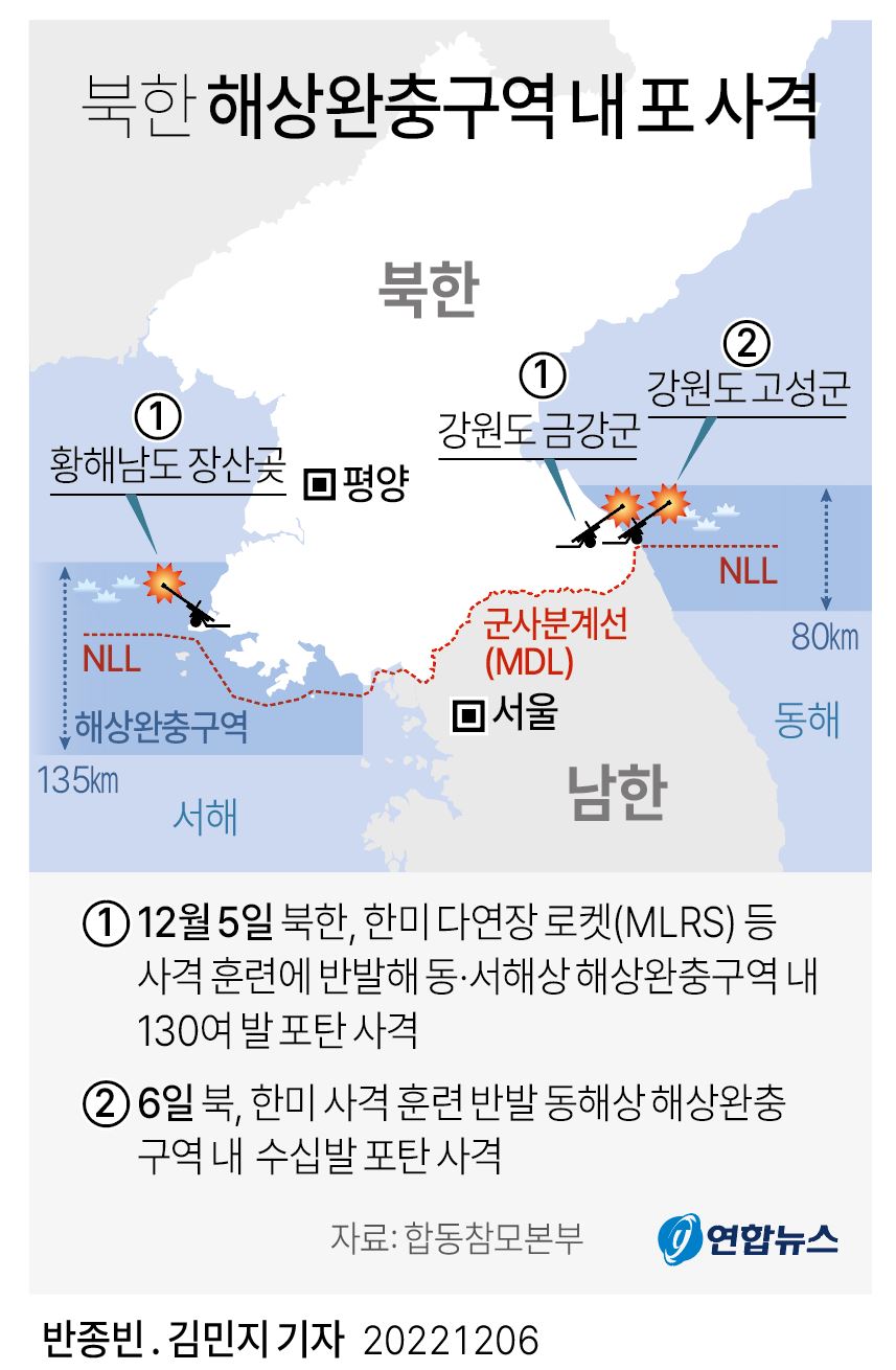  북한 이틀째 해상완충구역 내 포 사격