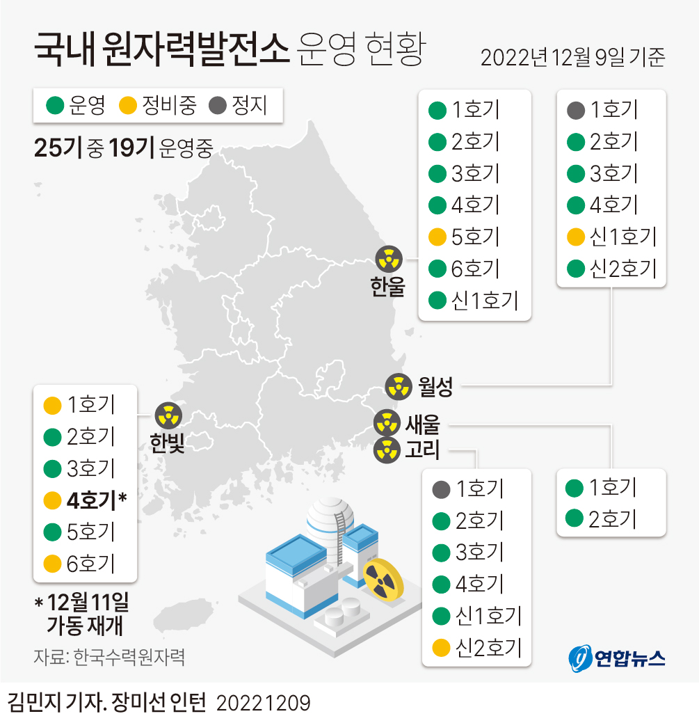 [그래픽] 국내 원자력발전소 운영 현황