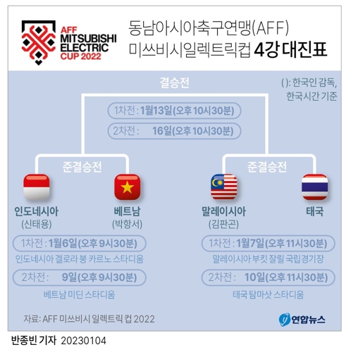 [그래픽] AFF 미쓰비시일렉트릭컵 4강 대진표