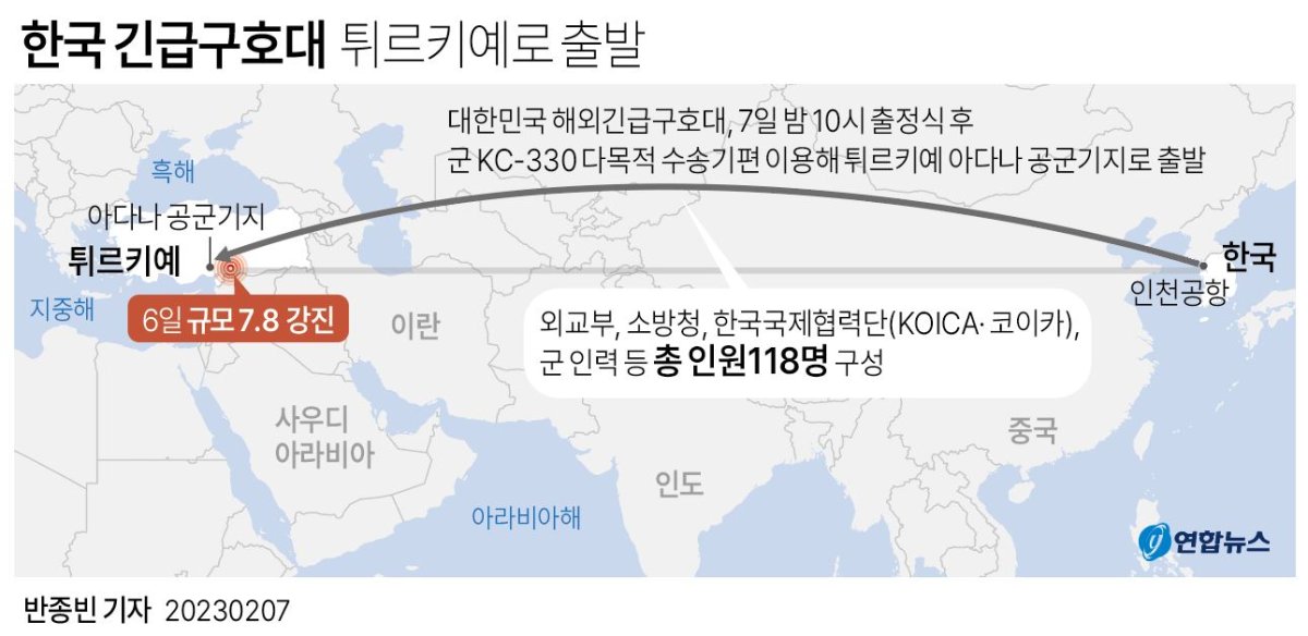 [그래픽] 한국 긴급구호대 튀르키예로 출발