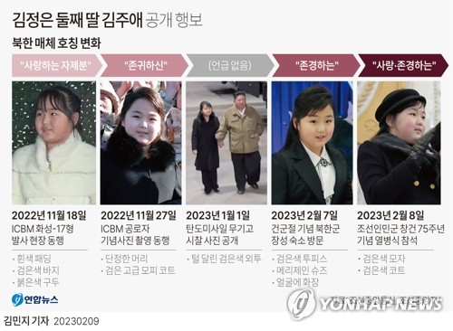 [그래픽] 김정은 둘째 딸 김주애 공개 행보