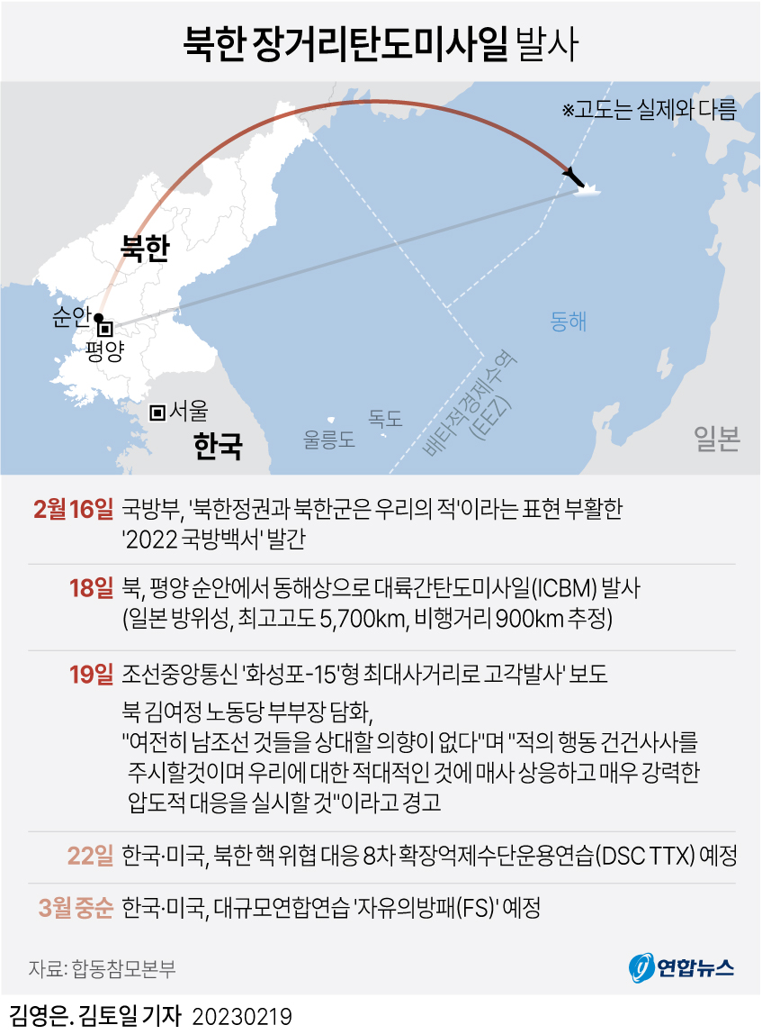 [그래픽] 북한 장거리탄도미사일 발사