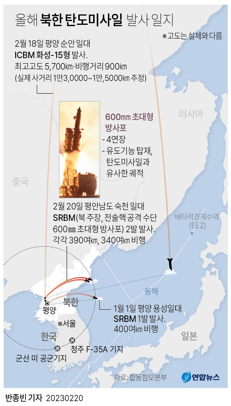 [그래픽] 올해 북한 탄도미사일 발사 일지