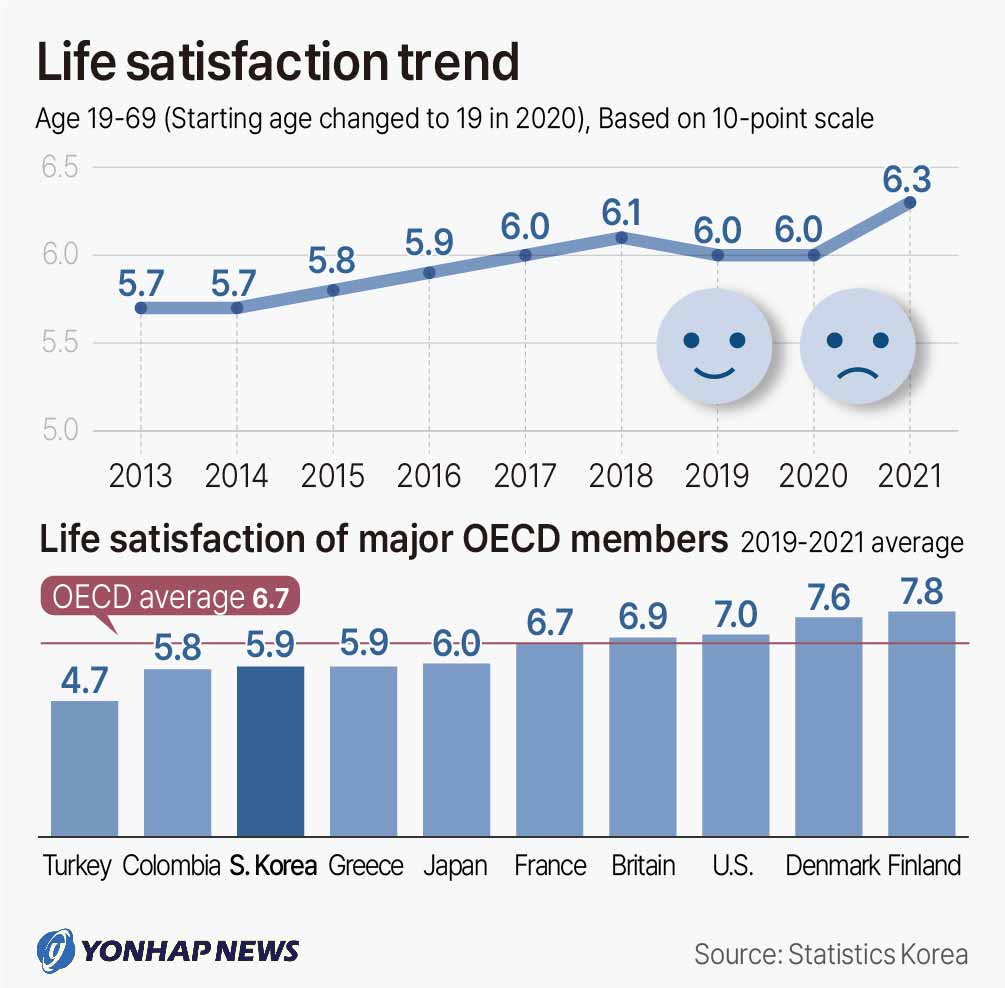 Life satisfaction trend
