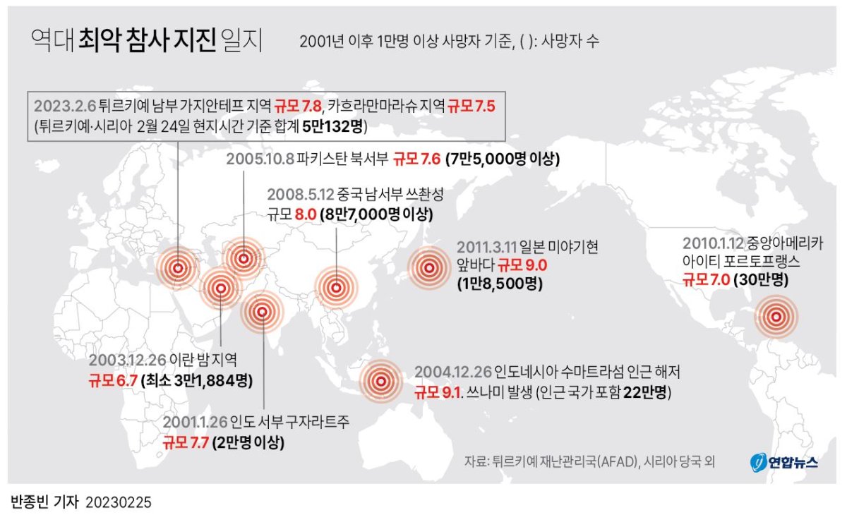 [그래픽] 역대 최악 참사 지진 일지