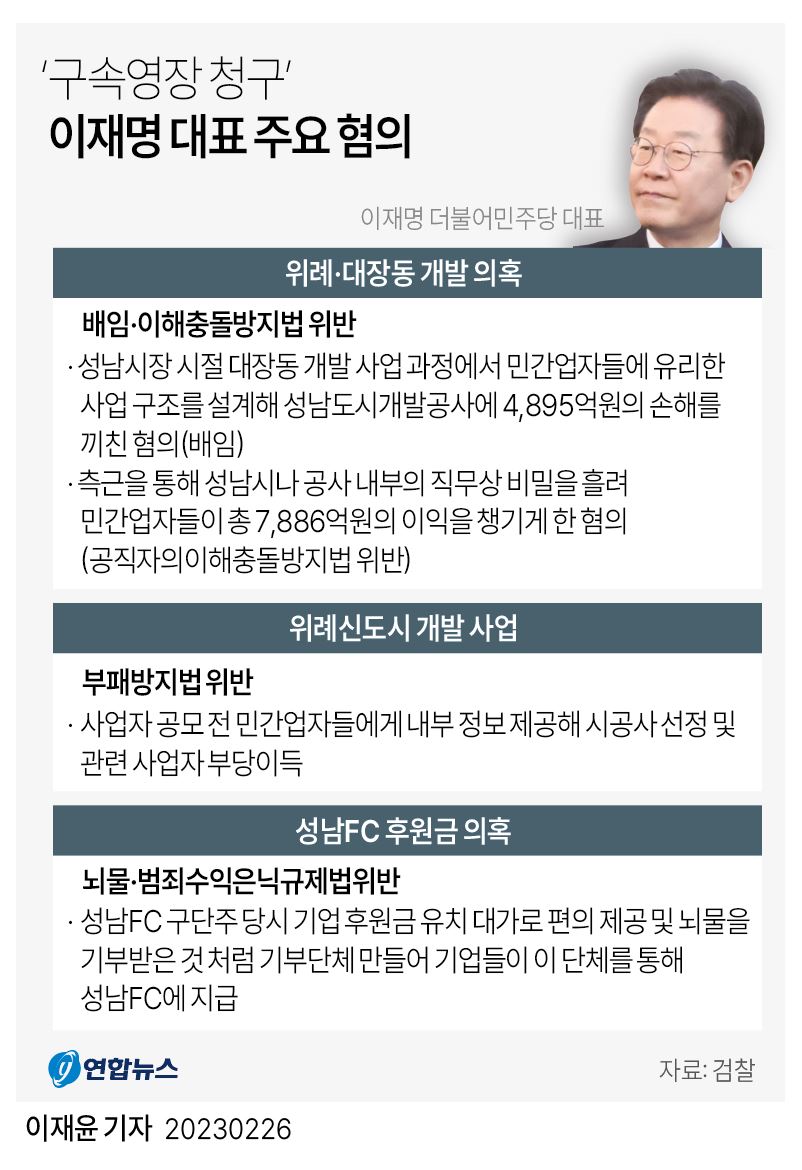 [그래픽] 구속영장 청구 이재명 대표 주요 혐의 연합뉴스