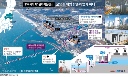 [그래픽] 후쿠시마 오염수 해양 방출 어떻게 하나