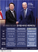 [그래픽] 윤 대통령 국빈 방미 예정