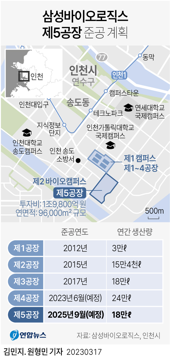 [그래픽] 삼성바이오로직스 제5공장 준공 계획