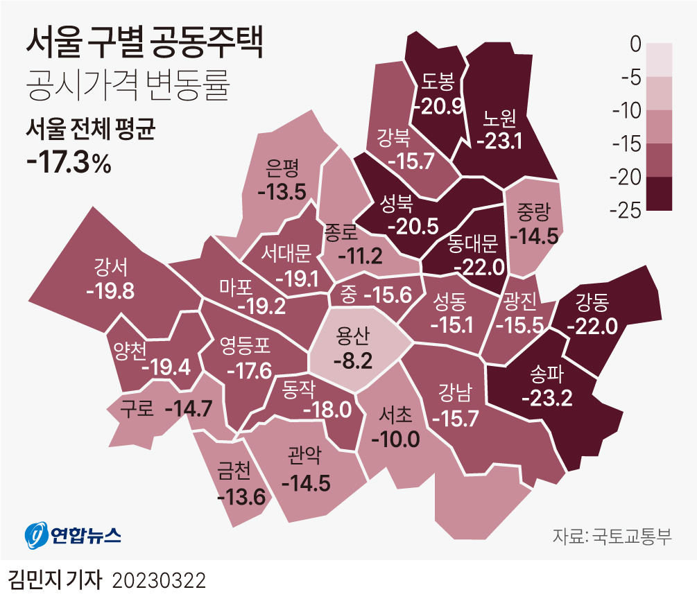  서울 구별 공동주택 공시가격 변동률