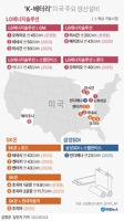 [그래픽] 'K-배터리' 미국 주요 생산설비