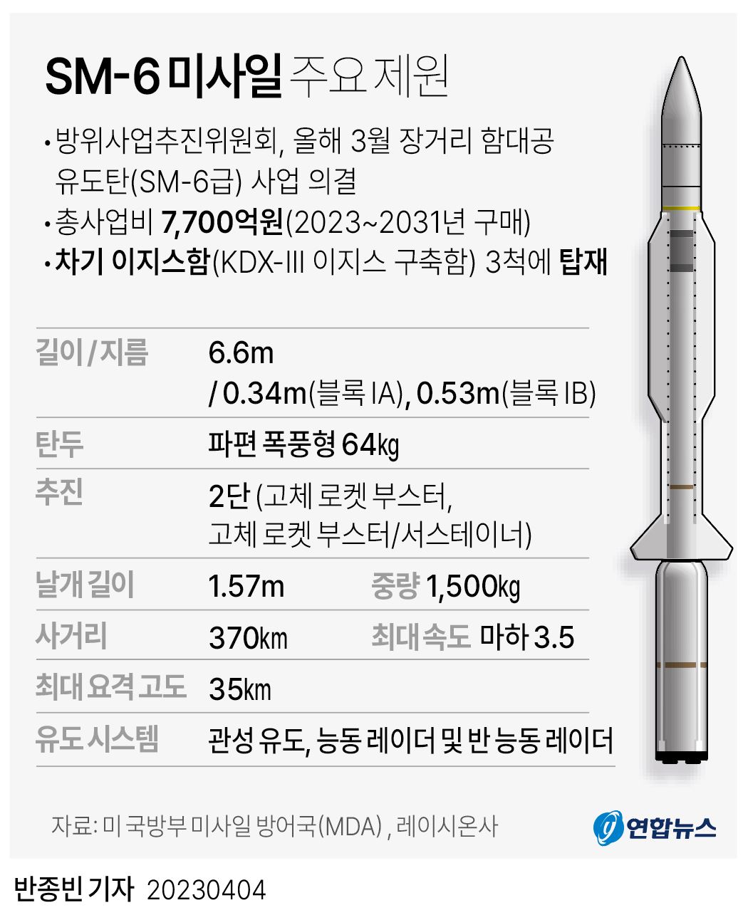1 Sm 2 12 36