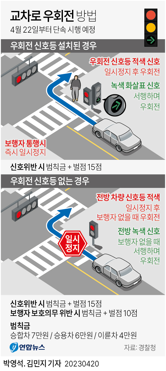 [그래픽] 교차로 우회전 방법