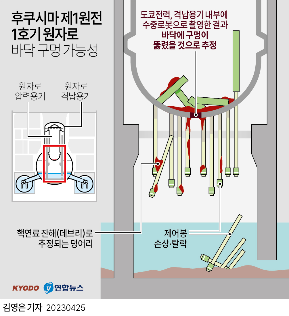 [그래픽] 후쿠시마 제1원전 1호기 원자로 바닥 구멍 가능성