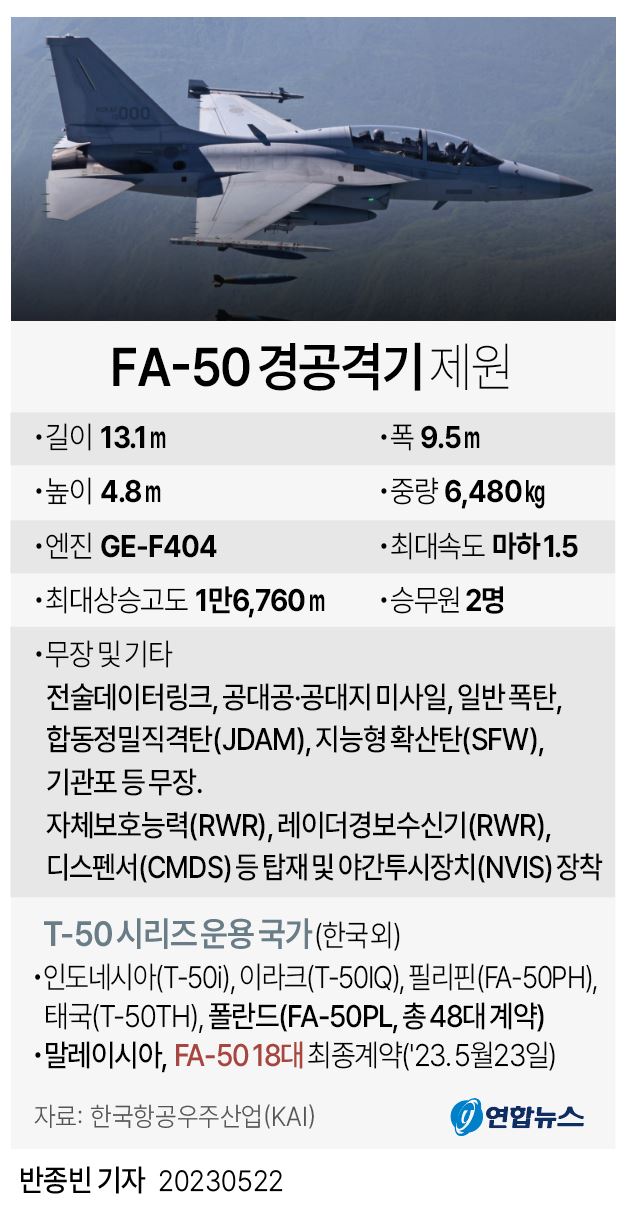 [그래픽] FA-50 경공격기 제원