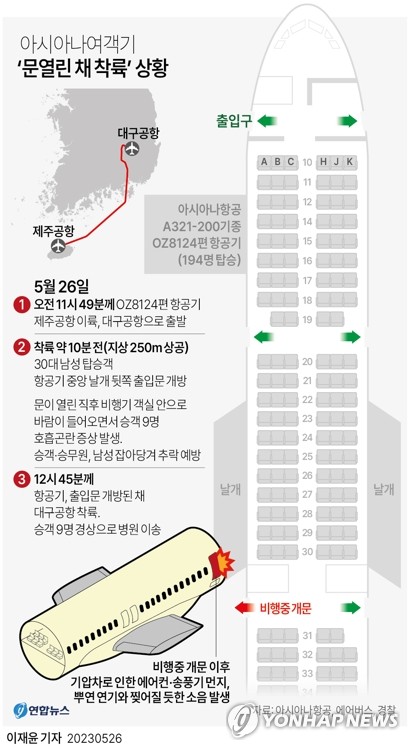 [그래픽] 아시아나여객기 '문열린 채 착륙' 상황