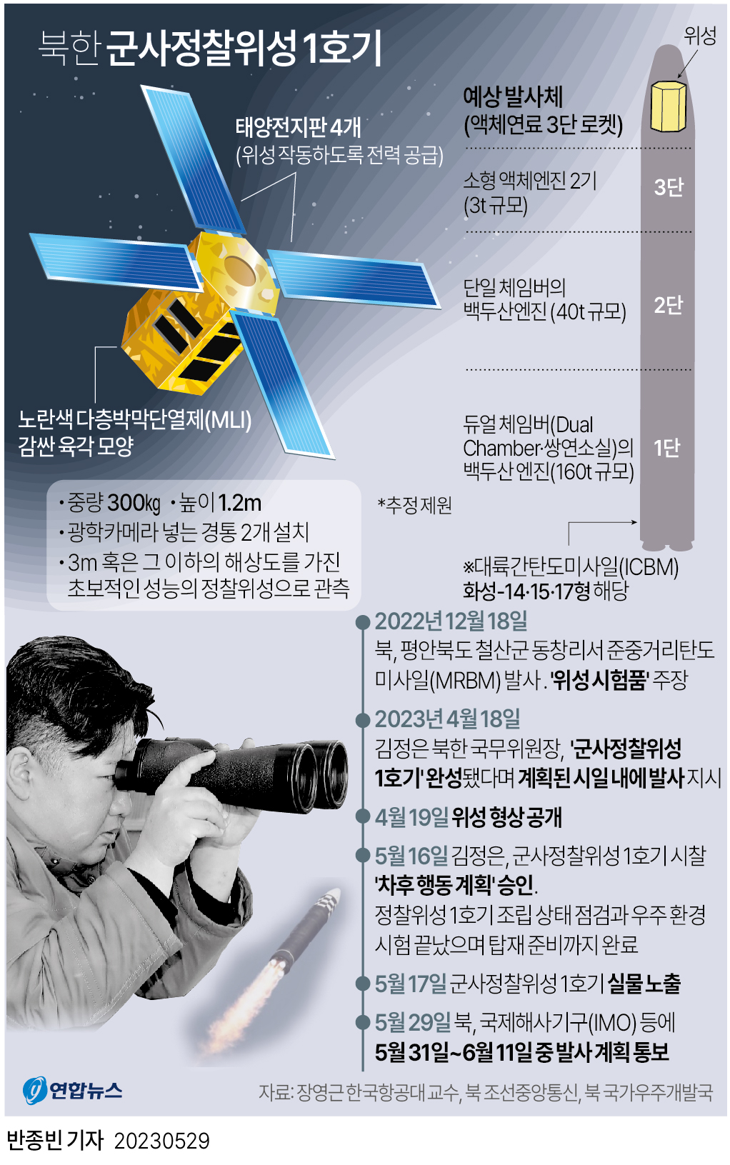  북한 군사정찰위성 1호기