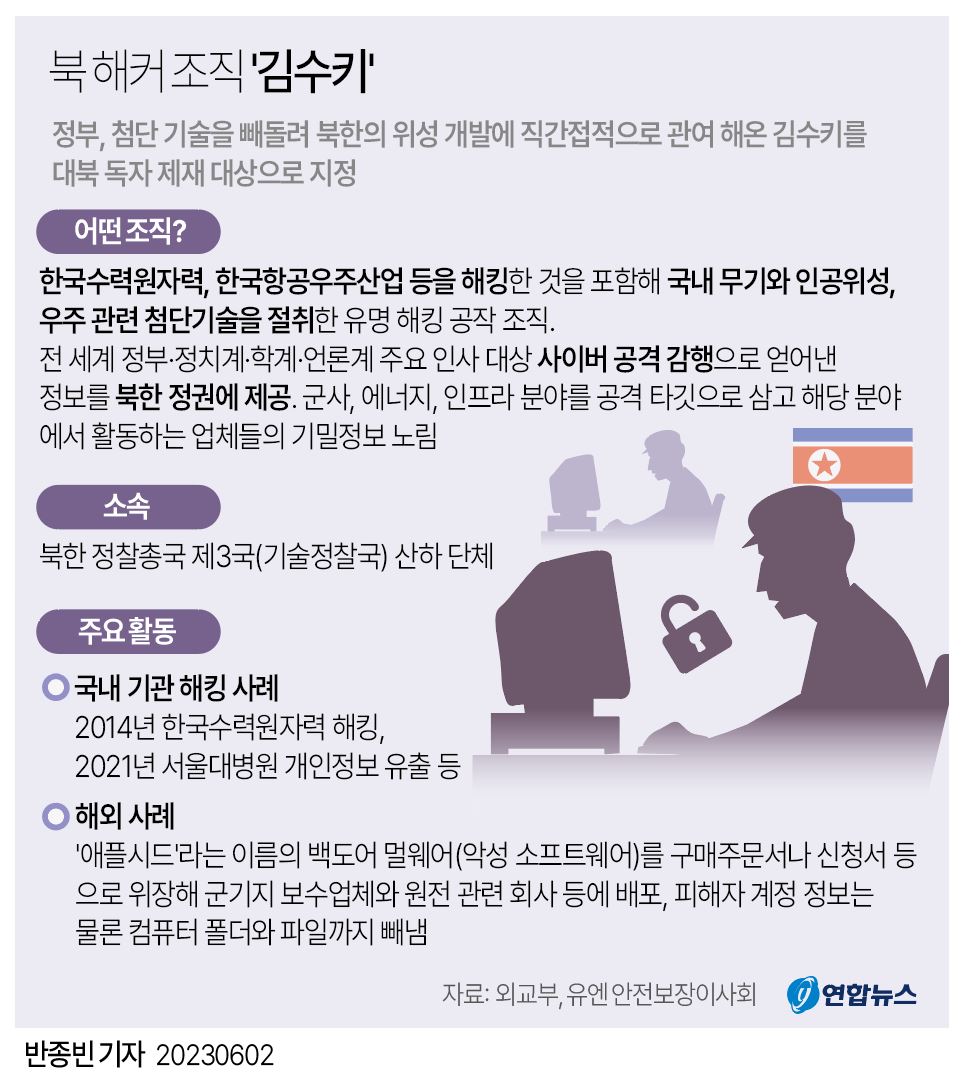 [그래픽] 북 해커 조직 '김수키'