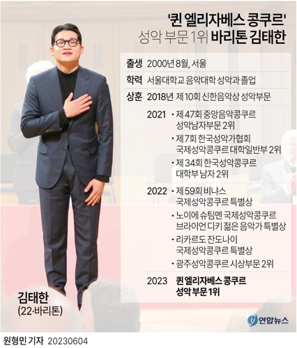  '퀸 엘리자베스 콩쿠르' 성악 부문 1위 바리톤 김태한