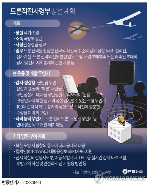 무인기로 '적의 심장' 노린다…드론작전사령부령 공포(종합)
