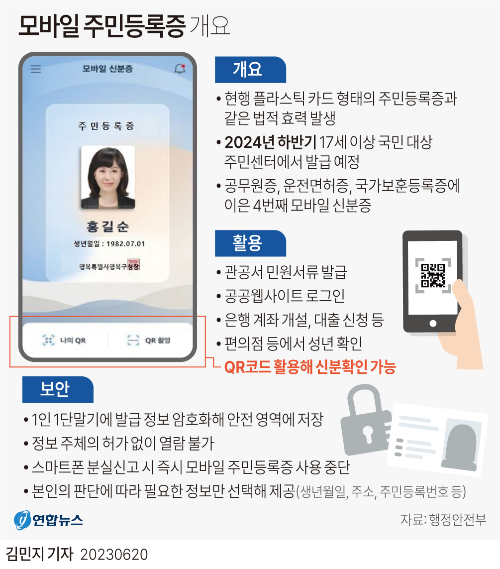 [그래픽] 모바일 주민등록증 개요