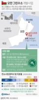 [그래픽] 오만 그린수소 개발사업