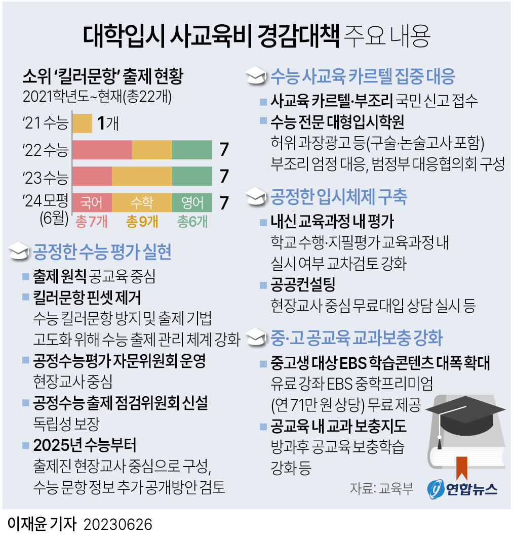 [그래픽] 대학입시 사교육비 경감대책 주요 내용