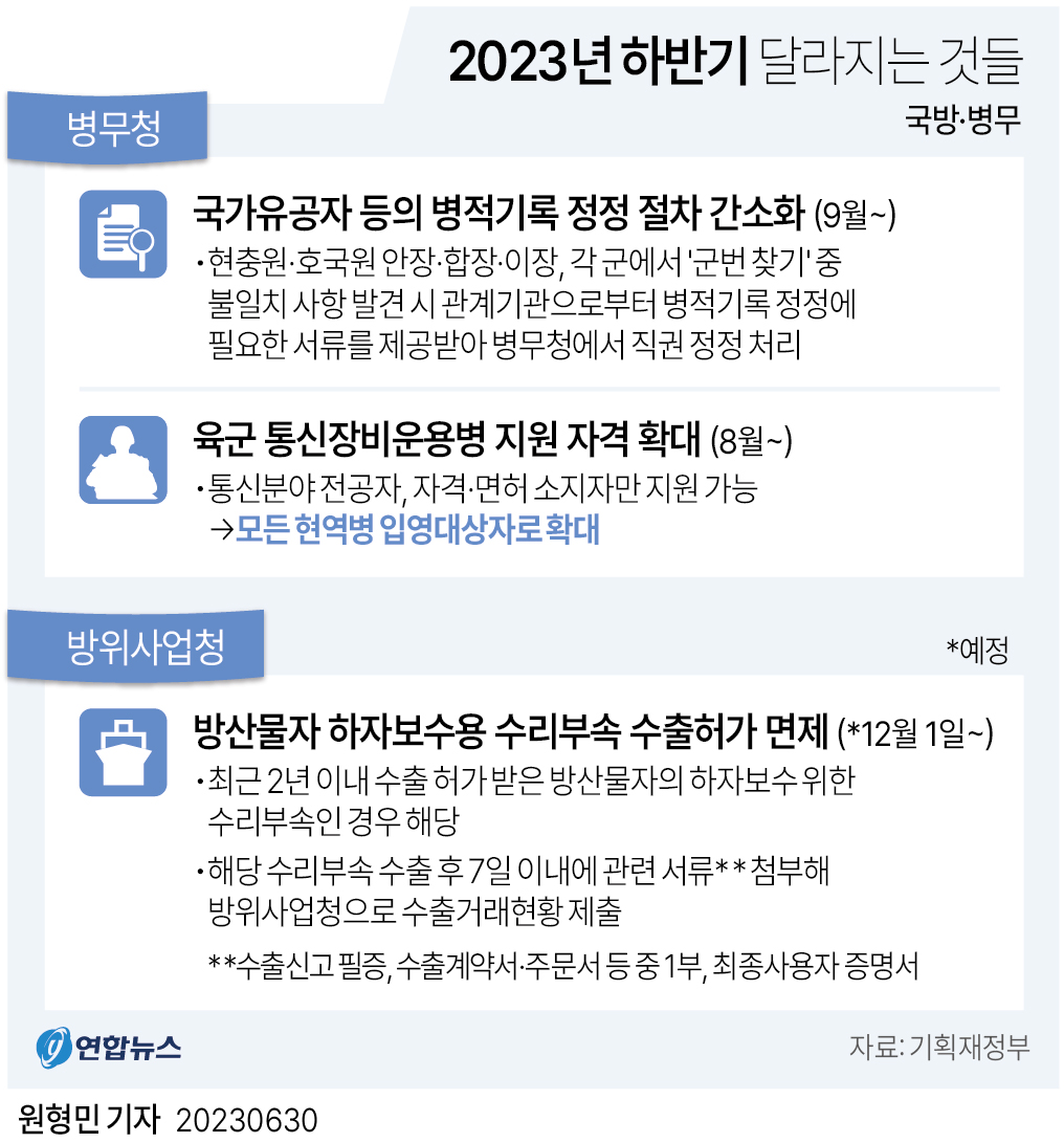 [그래픽] 2023 하반기 달라지는 것 - 국방·병무