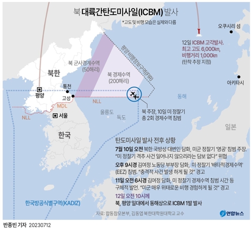 [그래픽] 북 대륙간탄도미사일(ICBM) 발사