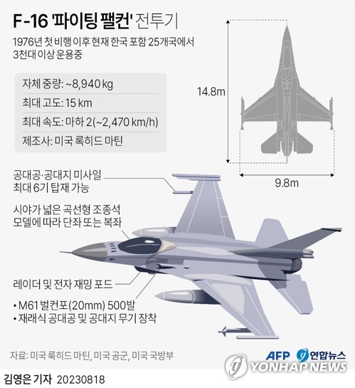  F-16 '파이팅 팰컨' 전투기