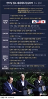  한미일 협력 '새 시대' 열었다…우리에겐 기회이자 도전