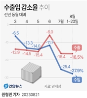 무역협회 "올해 10월부터 반도체 수출 회복세 전환"