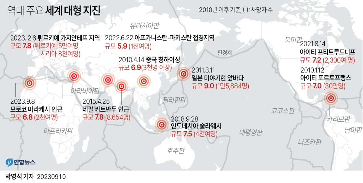 [그래픽] 역대 주요 세계 대형 지진