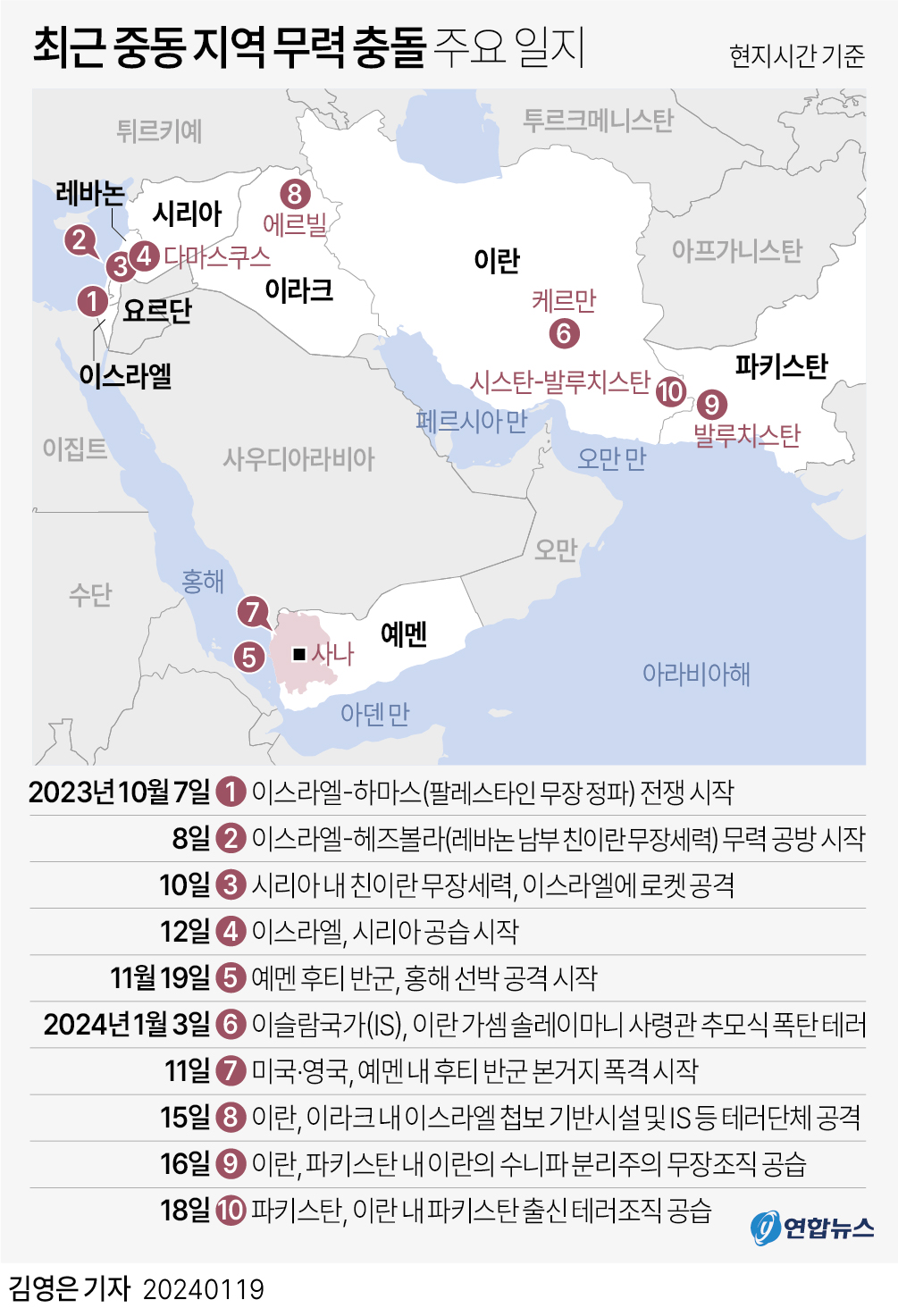 [그래픽] 최근 중동 지역 무력 충돌 주요 일지
