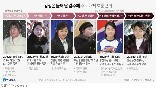 [그래픽] 김정은 둘째 딸 김주애 주요 매체 호칭 변화