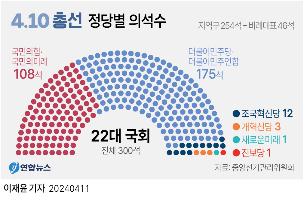 [그래픽] 22대 총선 정당별 의석수