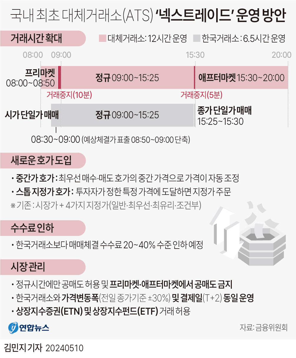넥스트레이드