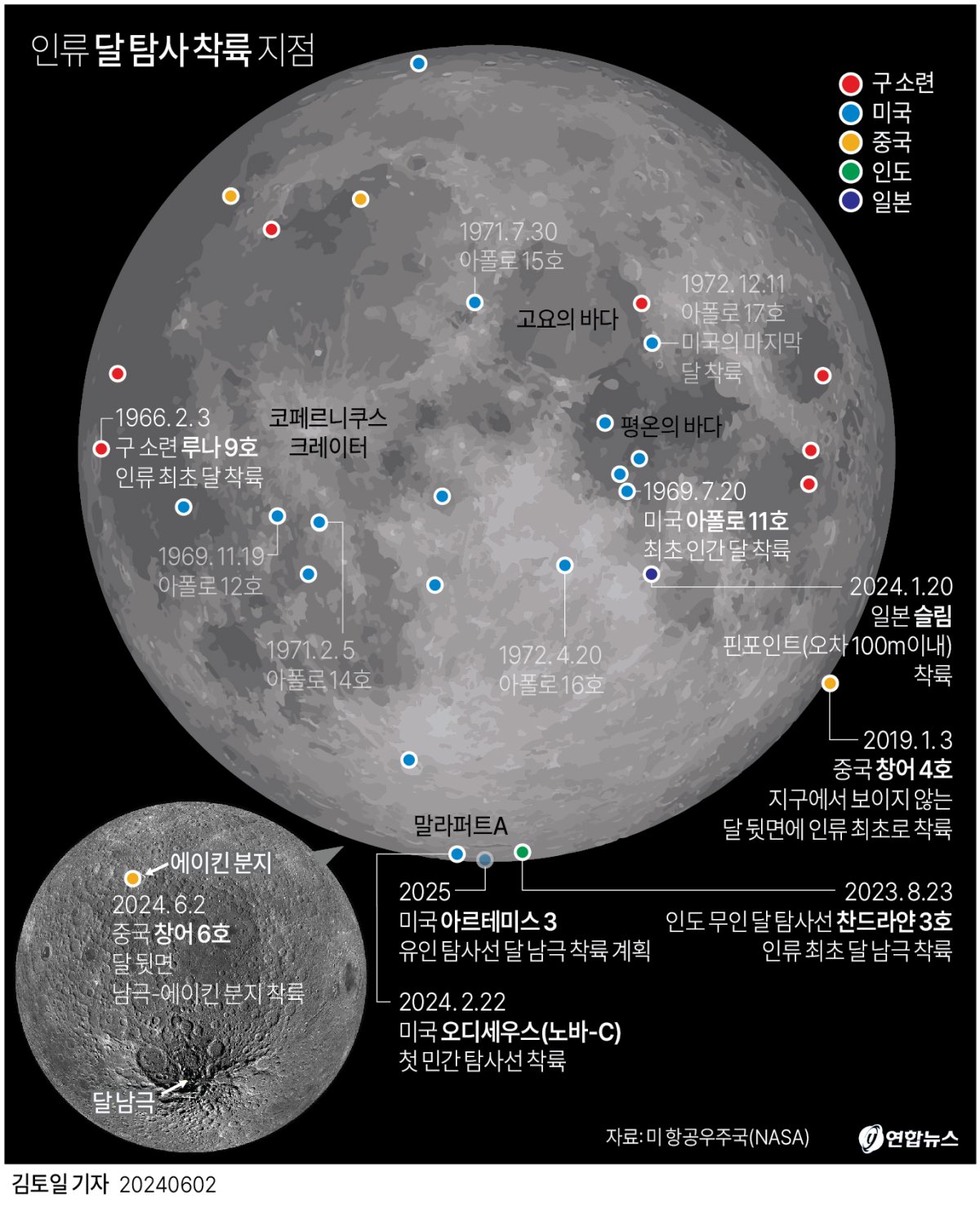[그래픽] 인류 달 탐사 착륙 지점