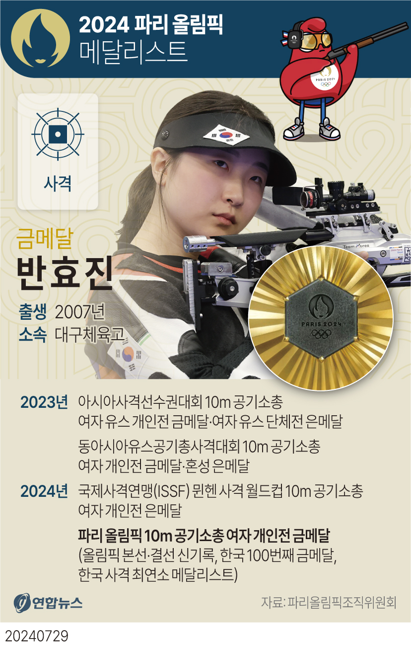 [그래픽] 2024 파리 올림픽 메달리스트 - 사격 반효진