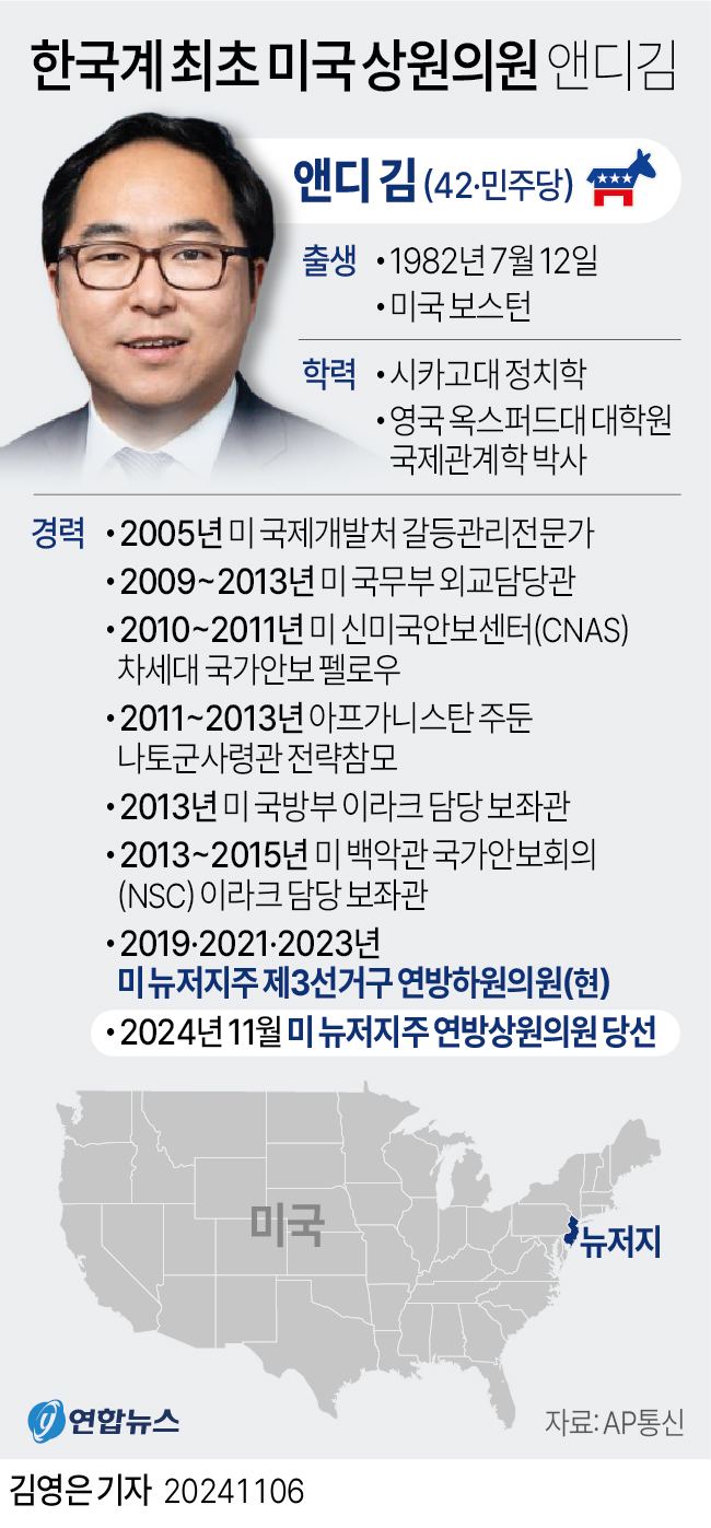 [그래픽] 한국계 최초 미국 상원의원 앤디김