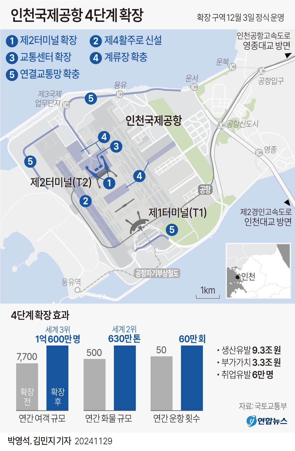 [그래픽] 인천국제공항 4단계 확장