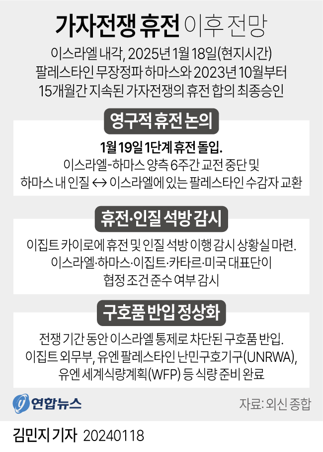 [그래픽] 가자전쟁 휴전 이후 전망