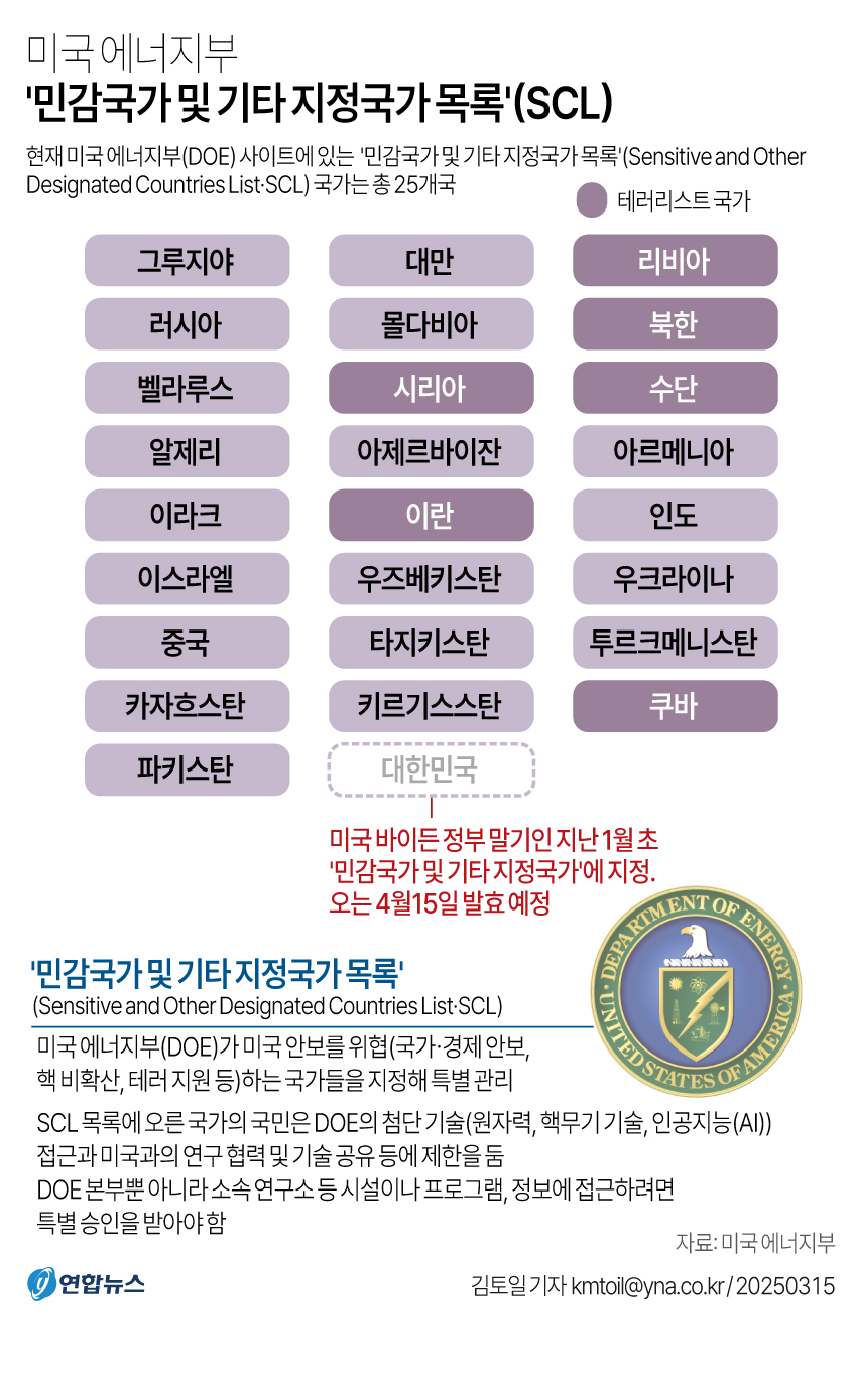 [그래픽] 미국 에너지부 '민감국가 및 기타 지정국가 목록'(SCL)