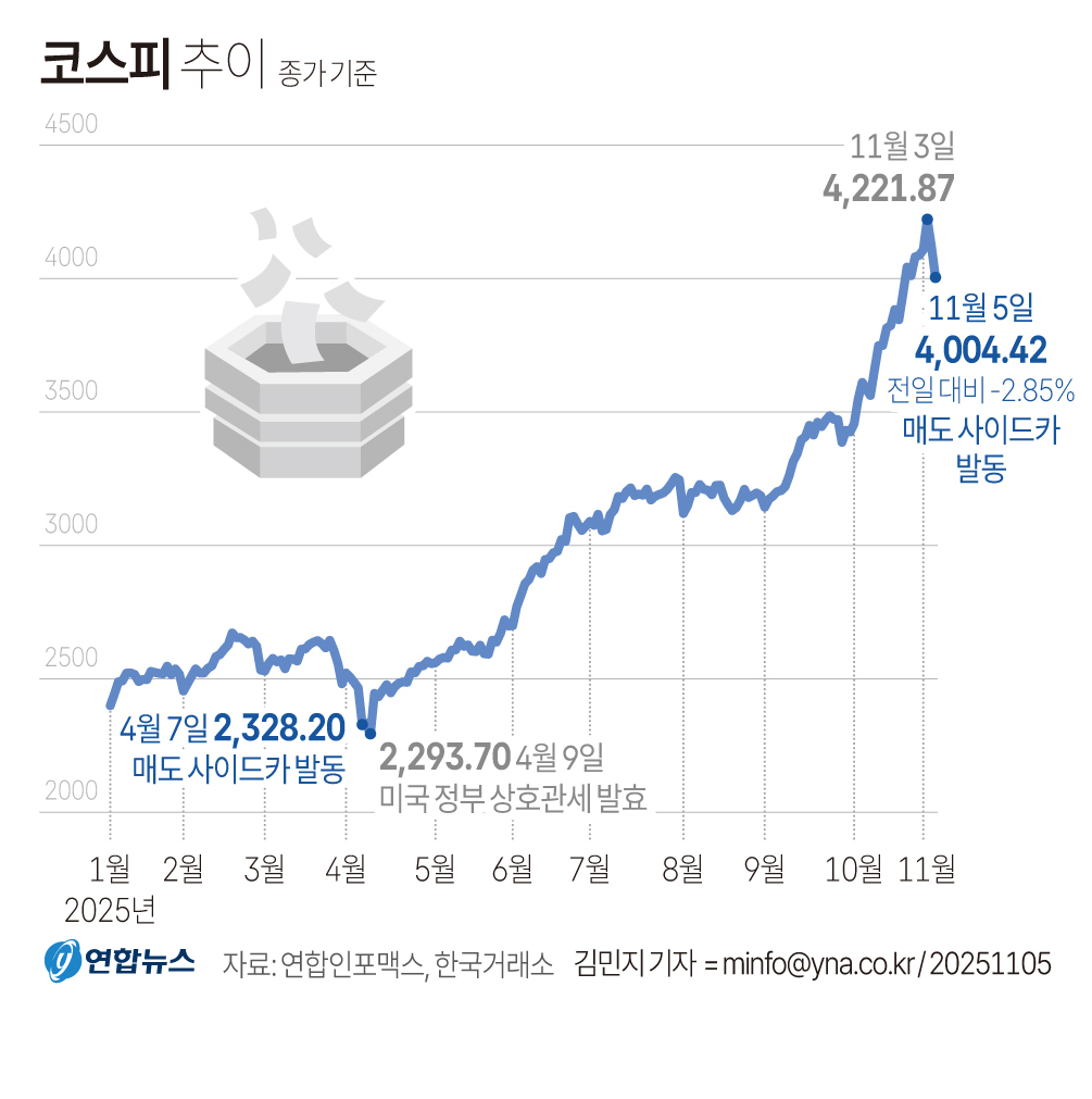 [그래픽] 코스피 추이(종합)