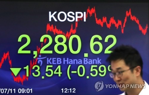هبوط الأسهم الكورية تأثرا بتصعيد الحرب التجارية دوليا - 1